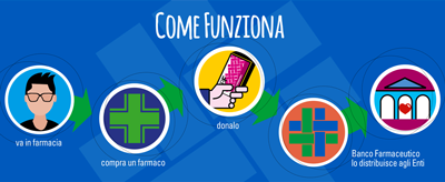 Come funziona